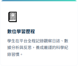 數位學習歷程